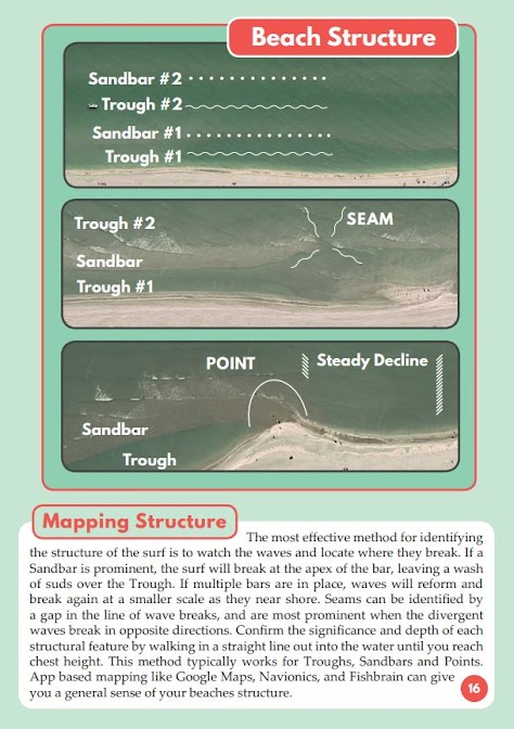 Surf Fishing Book Read the Beach Tailored Tackle