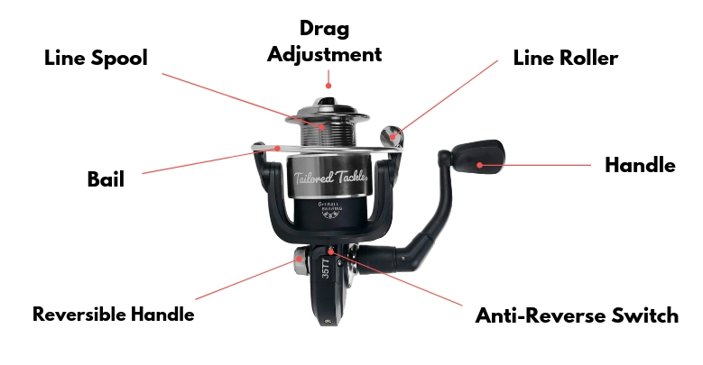 How to Use a Spinning Reel Learn to Spool Cast Service Tailored Tackle